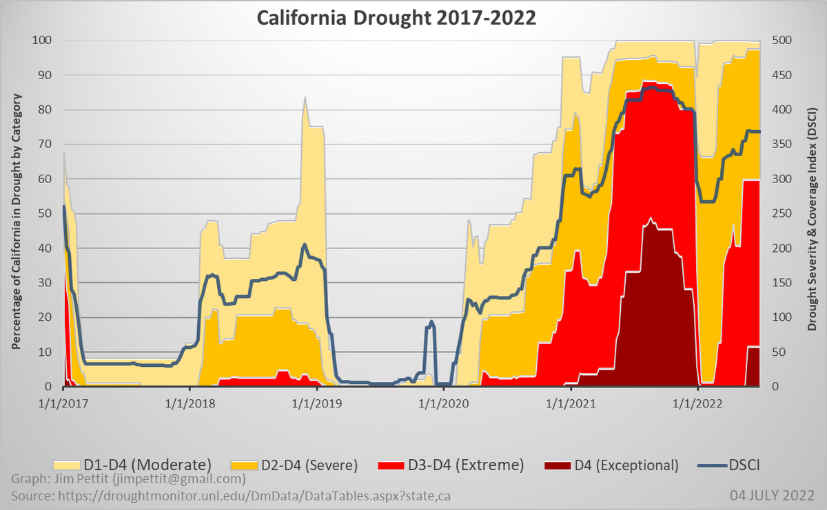 https://sites.google.com/site/pettitclimategraphs/drought#dpcdusdmcshort